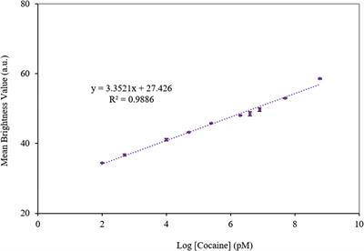 An ultrasensitive detection platform for cocaine: Aptasensing strategy in capillary tube